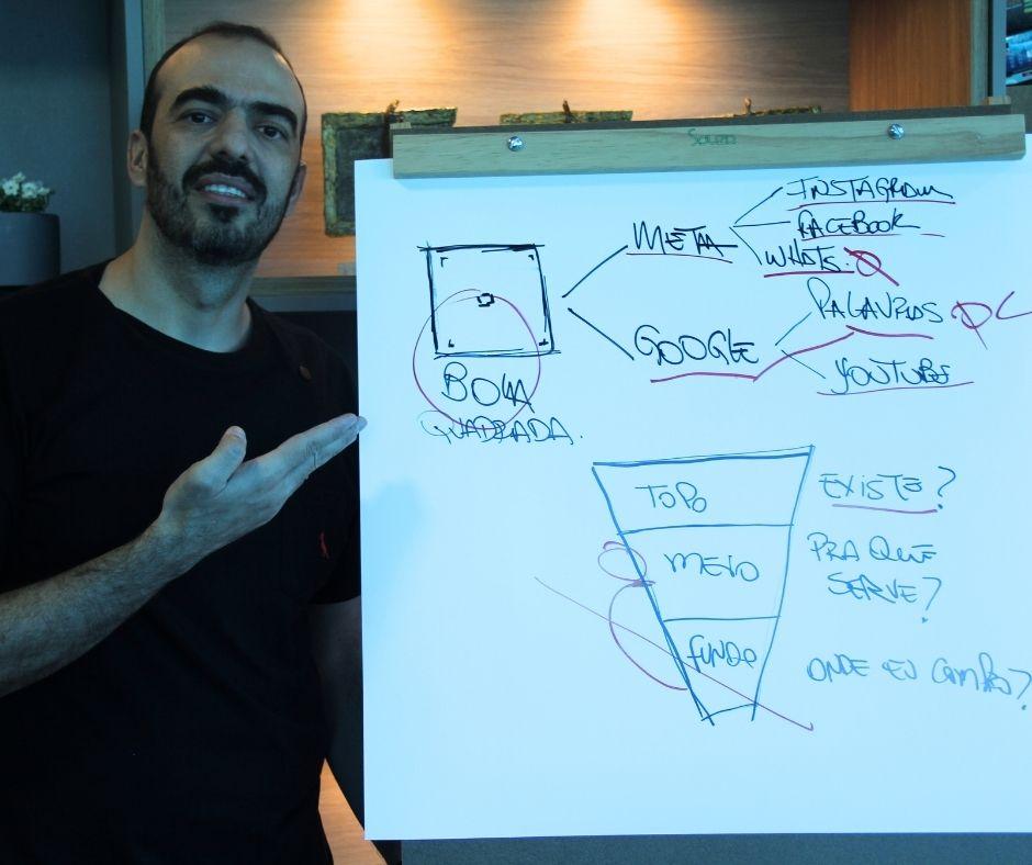 Curso Presencial em Franca Ensina a Vender Mais com Anúncios Online